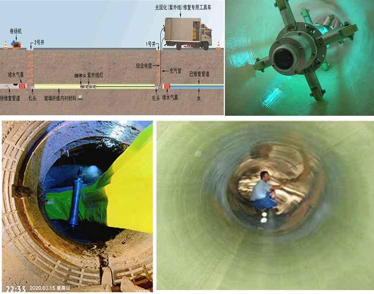 密山UV-CIPP内衬修复