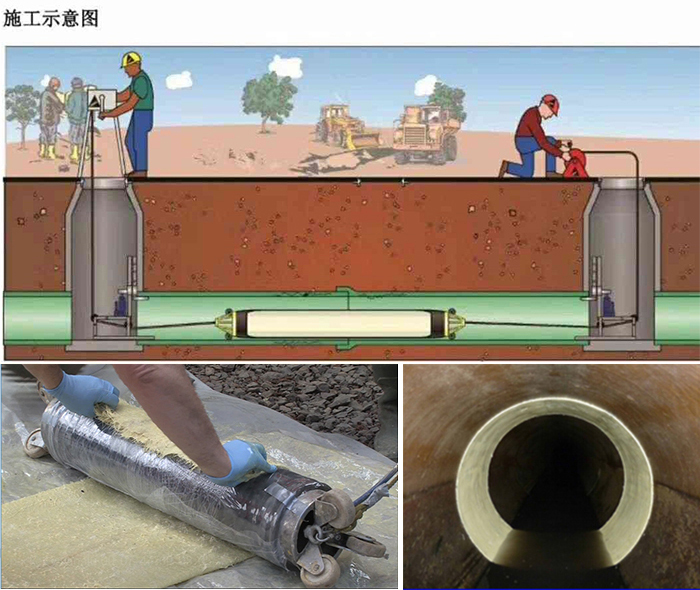 密山管道局部点状修复